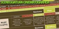 Sceneggiatura cinematografica